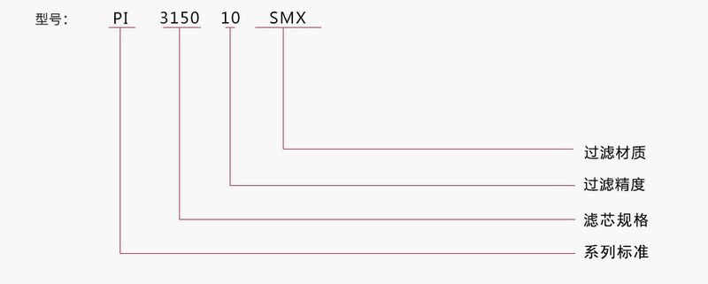MAHLE馬勒替代濾芯參數圖片